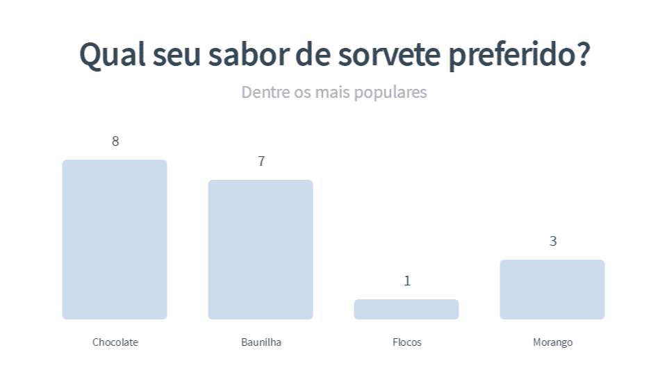 Crie gráficos em minutos com Chartico