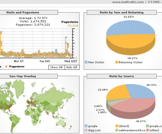 5 alternativas interessantes ao Google Analytics