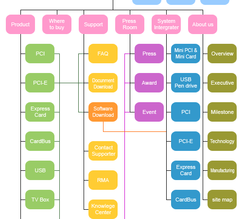 Enviando o mapa do seu site para os buscadores