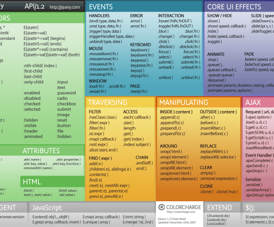 Cheat sheets: a melhor cola para desenvolvedores