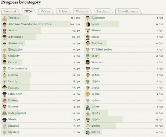 Quantos filmes você já assistiu?