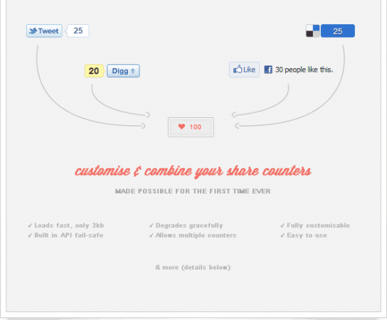 Conte quantos compartilhamentos sociais seu site tem