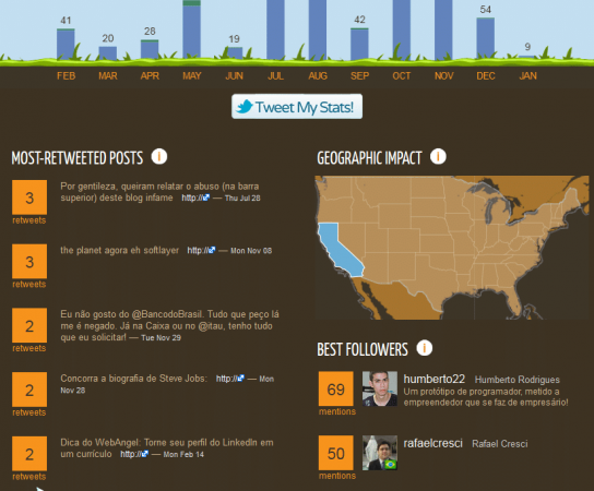 Crie um infográfico com suas estatísticas do Twitter