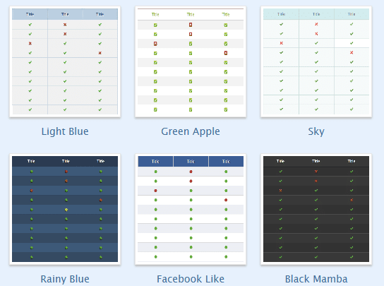 Crie uma tabela de comparação online com o Compare Ninja