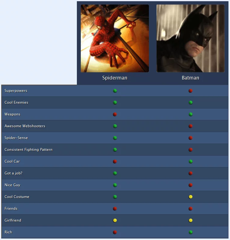 Crie uma tabela de comparação online com o Compare Ninja 2