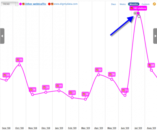 Prepare seu site para um pico no tráfego