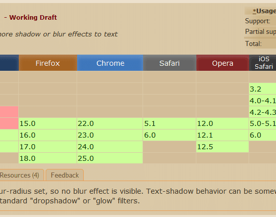 Tabela de compatibilidade de CSS3 e HTML5