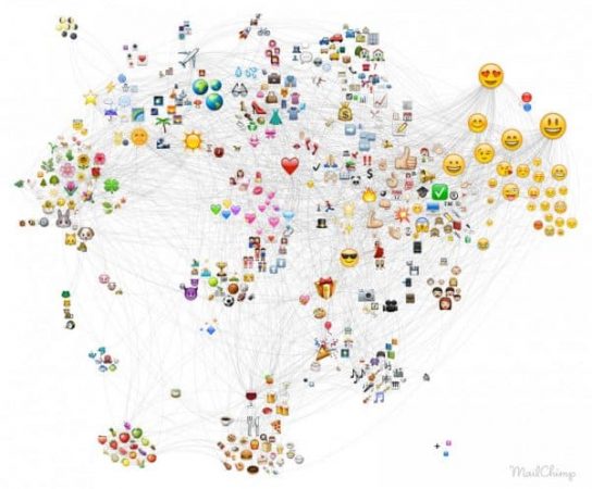 Usando emojis nos assuntos dos email