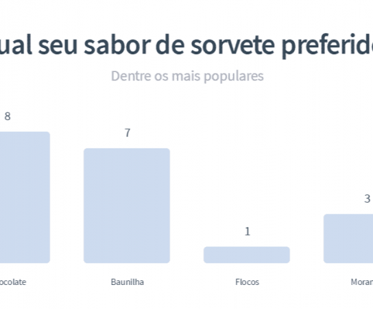 Crie gráficos em minutos com Chartico