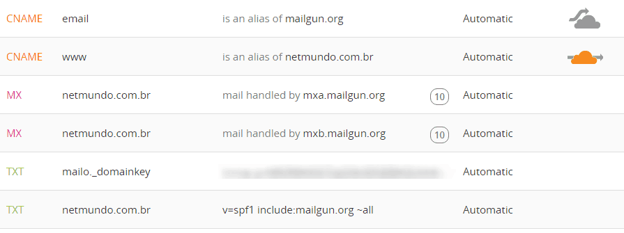 Hospedagem de email grátis com MailGun, Cloudflare e Gmail 3